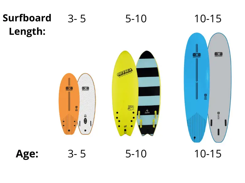 kids surfboard size chart